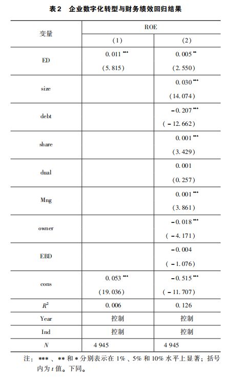 《财务管理研究》阮磊 路静宜丨数字化转型与企业财务绩效：作用