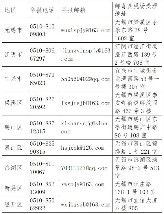 刚刚公告！举报奖励|尊龙人生就是傅官网！