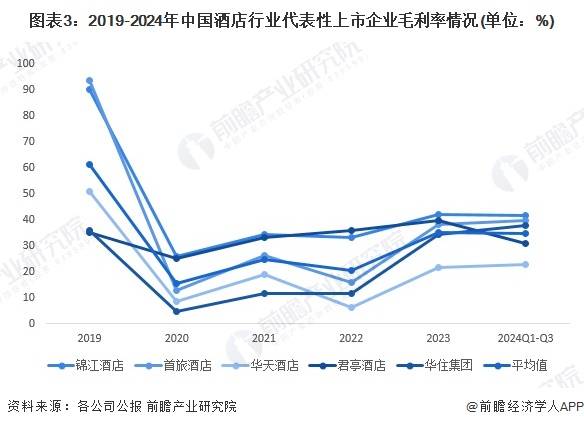 【前瞻分析】2025-2030年中国酒店行业盈利能力及偿债能