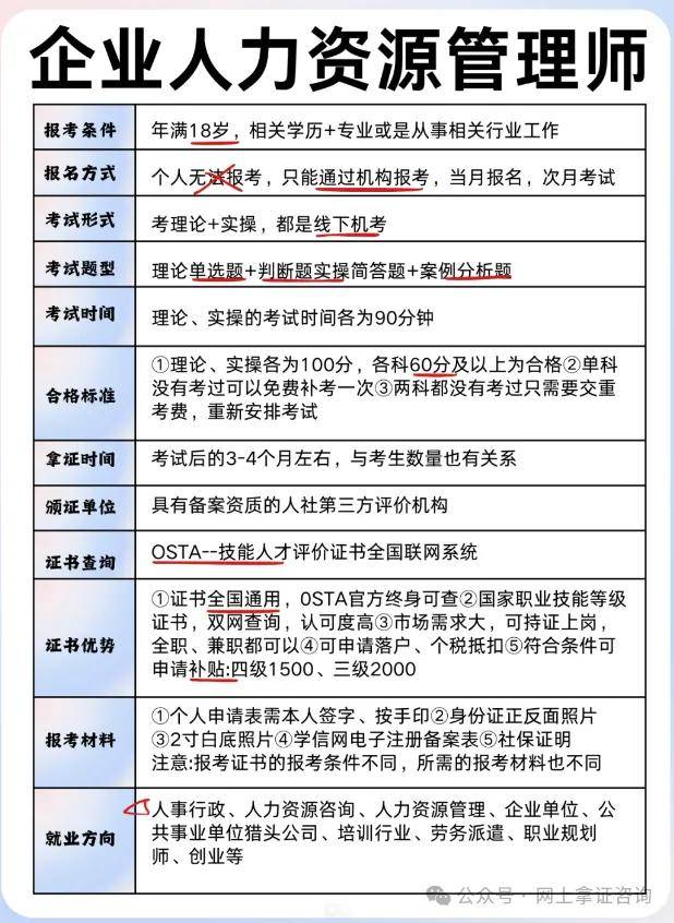 【就业风口】企业人力资源管理师最新报考指南