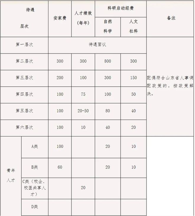 有编制！430人！工作地临沂！|d88尊龙开户下载网址