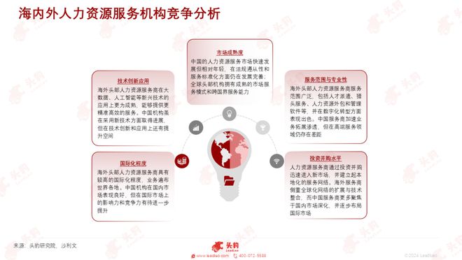 |尊龙凯时官方下载沙利文、头豹联合上海外服发布《2024 中