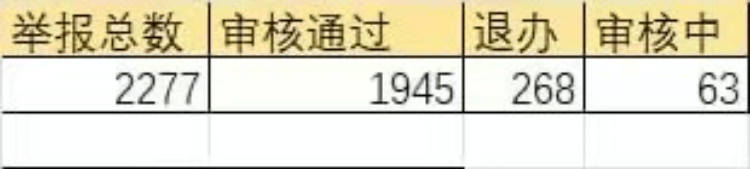 广州男子自称去年成功举报1945起交通违章：没奖励让违法者付