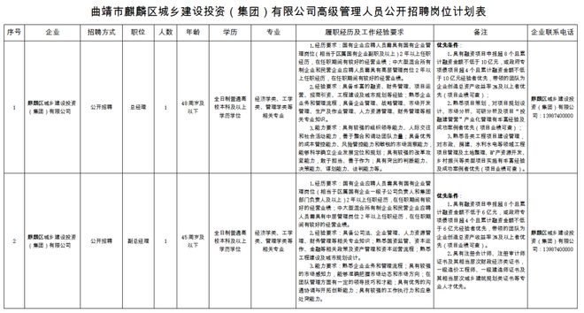 速看！云南新一批招聘公告来了→