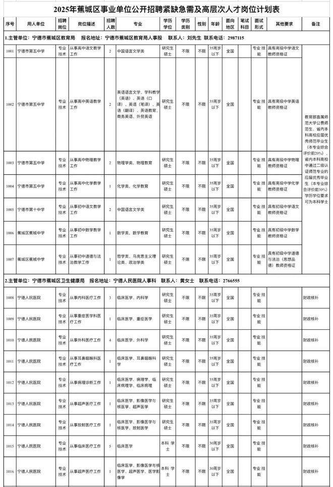 38人！事业单位紧缺急需！本科起报！