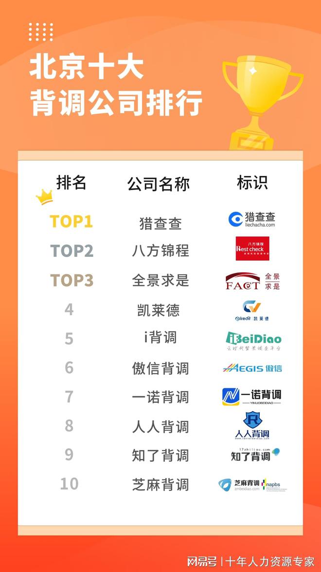 北京十大背|尊龙凯时-人生就是博中国官网调公司排名