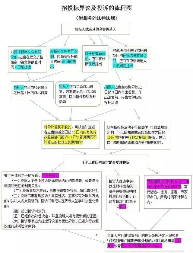 |尊龙在线娱乐ag旗舰厅十大案例揭秘工程招标黑幕三招教你如何