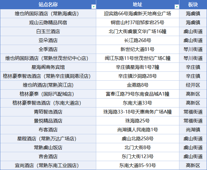 最长可免费住14天！常熟点位已更新至18个